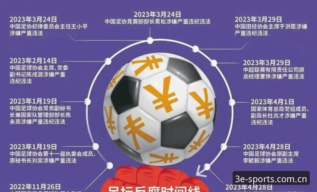 三亿体育注册使用技巧 三亿体育平台新闻解读教程——足协第三批禁足名单深度分析